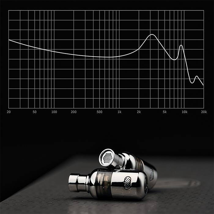 TWISTURA SIGMA with Mic 有線 イヤホン カナル型 リケーブル対応