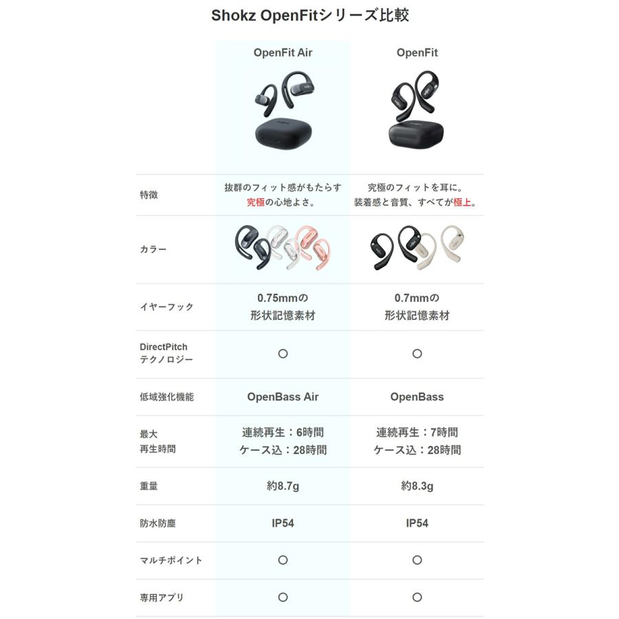 Shokz OpenFit Air ワイヤレスイヤホン オープンイヤー 耳を塞が Shokz OpenFit Air ワイヤレスイヤホン オープンイヤー 耳を塞が