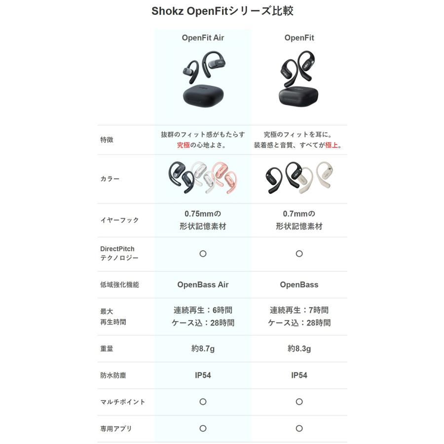 Shokz OpenFit Air ワイヤレスイヤホン オープンイヤー 耳を塞がない Bluetooth イヤホン ショックス オープンフィットエアー｜e-earphone｜05