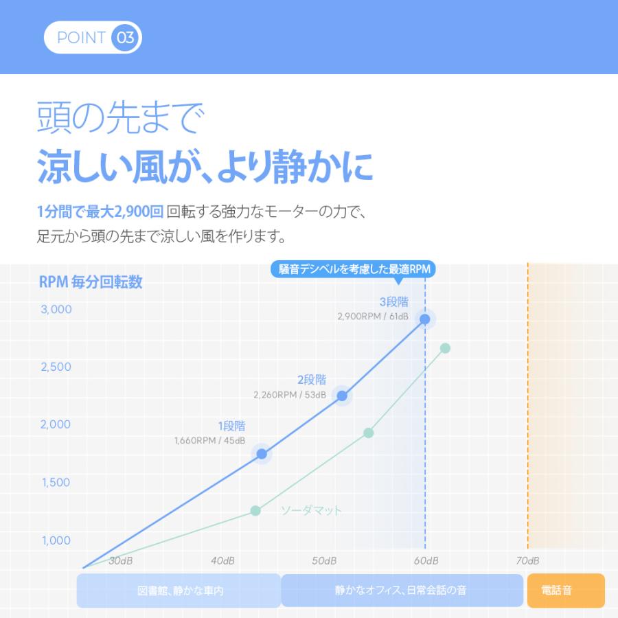 【エアモンエア Air】クールシートマットエア ベビーカーマット チャイルドマット 送風 冷却 出産祝い 接触冷感 旅行_9