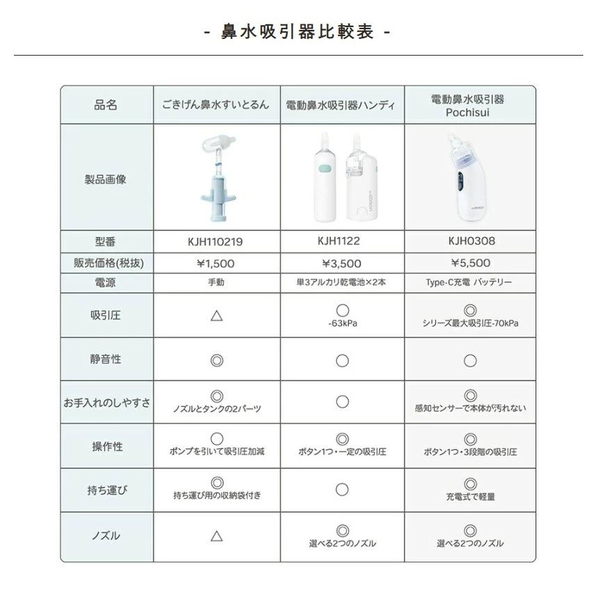 Dr.EDISON ドクターエジソン エジソン 鼻水吸引器【電動鼻水吸引器ハンディ】鼻水吸い 鼻水吸い機 電動 鼻みず取り器 赤ちゃん 鼻詰まり 鼻風邪 花粉症 花粉 |  | 18