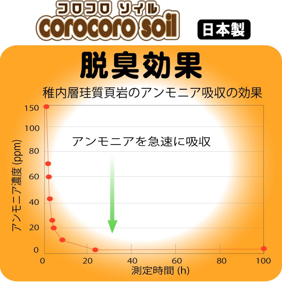 コロコロソイル お徳用 500g 除湿剤 脱臭剤 詰替え 調湿 自然素材 珪藻頁岩 ゼオライト 天日干し くり返し使える |  | 03