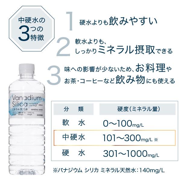 バナジウム シリカ ミネラル天然水 未来堂製薬 600ml ペットボトル 24