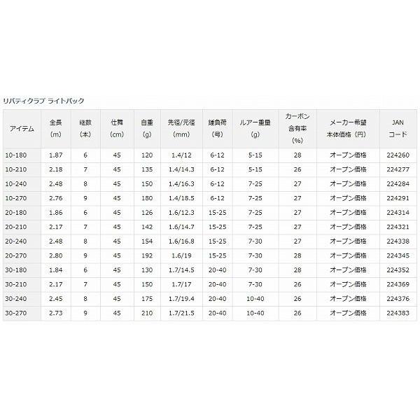 色々な 18 リバティクラブ ライトパック 180 ダイワ Daiwa Fernandomolica Com Br