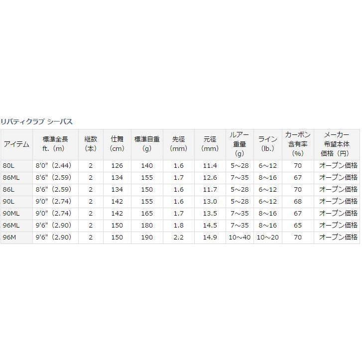 在庫限り ダイワ Daiwa シーバスロッド リバティークラブシーバス 80l 釣り竿 Pagamento Phbodontologia Com Br