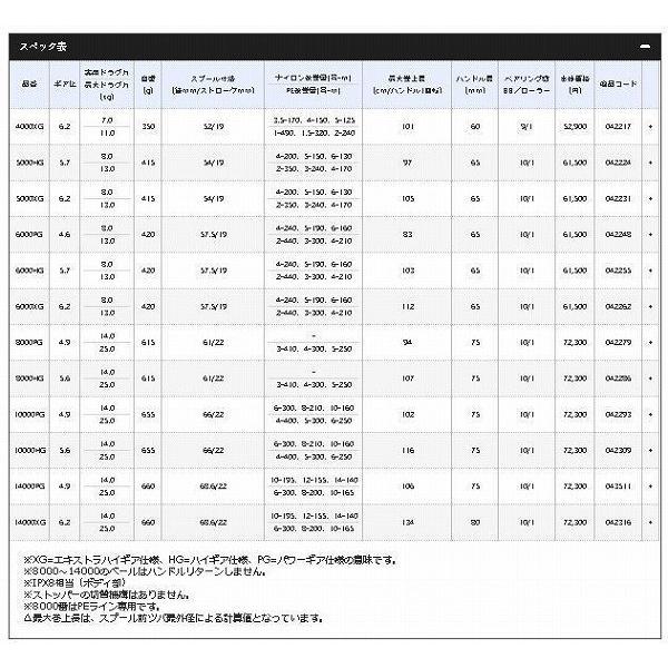 国内最安値 21 ツインパワー Sw 6000pg シマノ Shimano Eフィッシング 通販 Yahoo ショッピング 全ての Mediquicklab Com