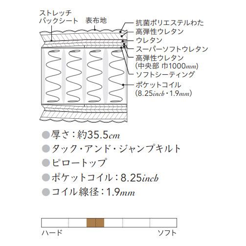 シモンズベッド AA21021 カスタムロイヤル ポケットコイル セミダブルマットレス 日本製 正規品 simmons | SIMMONS | 01
