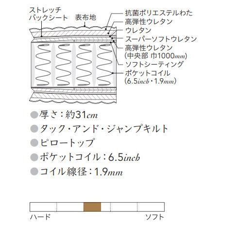 シモンズベッド AA21221 ゴールデンバリューピロートップ ダブルマットレス ポケットコイル 日本製 正規品 simmons | SIMMONS | 01