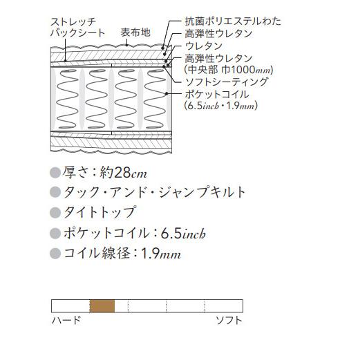 シモンズベッド AA21223 ゴールデンバリュー クイーン・ワイドダブルマットレス ポケットコイル 日本製 正規品 simmons | SIMMONS | 01
