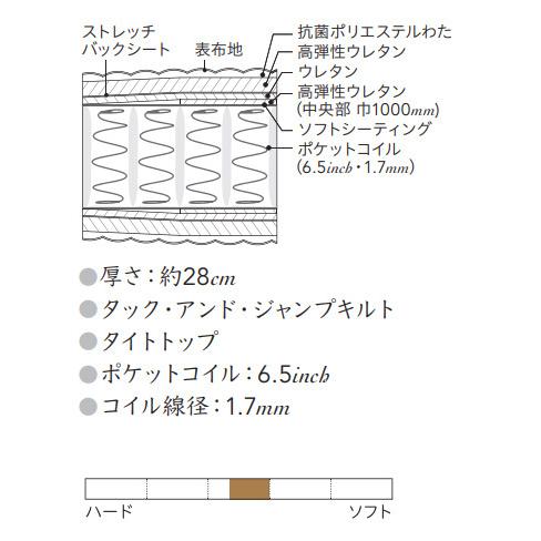 シモンズベッド AA21212 ニューフィット クイーン・ワイドダブルマットレス ポケットコイル 日本製 正規品 simmons｜e-flat｜02