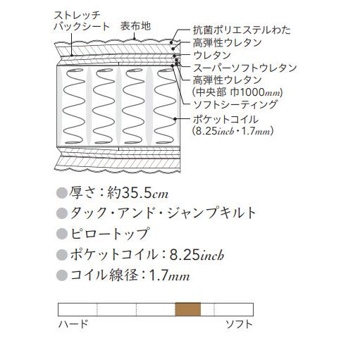 シモンズベッド AA21011 カスタムロイヤルニューフィット シングルマットレス ポケットコイル 日本製 正規品 simmons | SIMMONS | 01