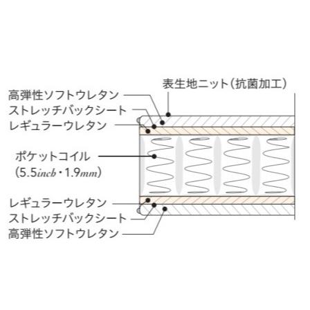 シモンズベッド AB2131A 5.5インチ レギュラー クイーン・ワイドダブルマットレス ポケットコイル 日本製 正規品 ホテル導入タイプ simmonsの画像