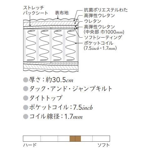 シモンズベッド AA21111 エグゼクティブニューフィット クイーン・ワイドダブルマットレス ポケットコイル 日本製 正規品 simmons | SIMMONS | 01