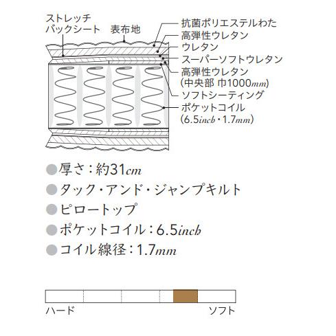 シモンズベッド AA21211 ニューフィットピロートップ シングルマットレス ポケットコイル 日本製 正規品 simmons | SIMMONS | 01