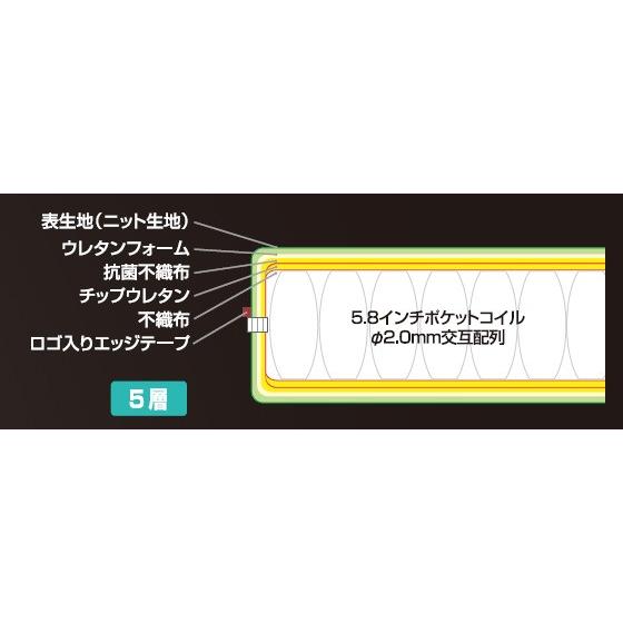 ルフ FHC-ST セミキングマットレス ポケットコイル ハードコンフォートシステム5.8インチ スタンダードタイプ ドイツRUFルフ・ベッテン 日本製 |  | 02