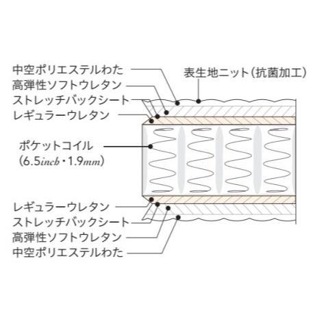 シモンズベッド AB2101A 6.5インチゴールデンバリューピロートップ セミダブルマットレス ポケットコイル 日本製 正規品 simmons | SIMMONS | 01