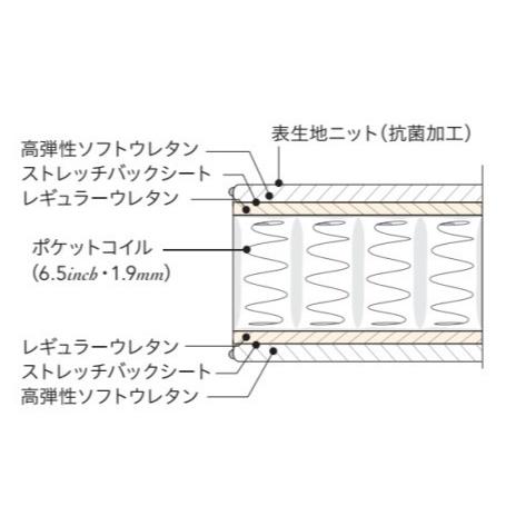 シモンズベッド AB2111A 6.5インチゴールデンバリュー セミダブルマットレス ポケットコイル 日本製 正規品 ベストセラー simmons | SIMMONS | 01