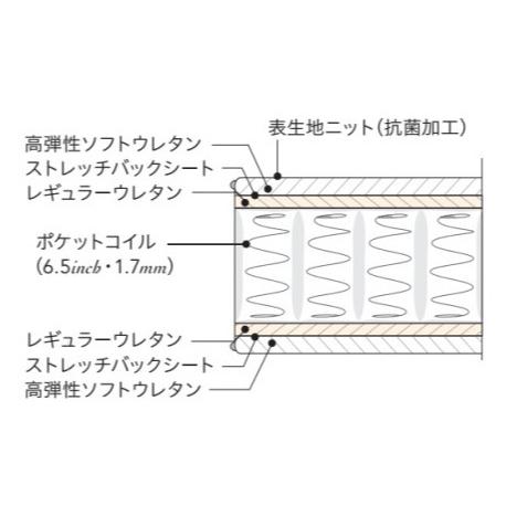 シモンズベッド AB2112A 6.5インチ ニューフィット セミダブル ポケットコイルマットレス 日本製 正規品 ベストセラー simmons | SIMMONS | 01