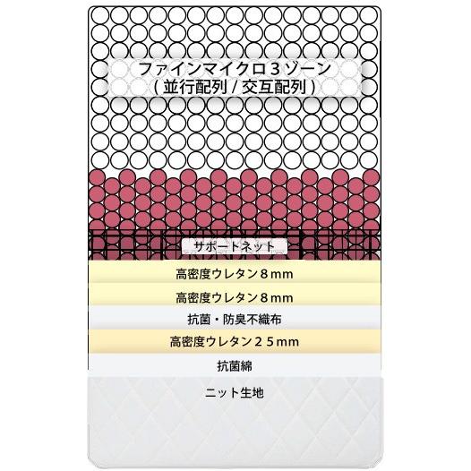 アンネルベッド MFI-AD001 P1050 セミダブルマットレス ピアノ線 ポケットコイル 小径高密度 ソフト系 正規販売店 日本製ハンドメイド |  | 01