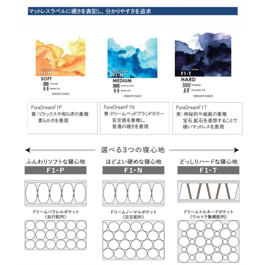 ドリームベッド ピュアドリーム ピュアドリーム275 パーソナルシングルマットレス ポケットコイルF1-P F1-N F1-T ニット生地 広島製 | ドリームベッド | 03