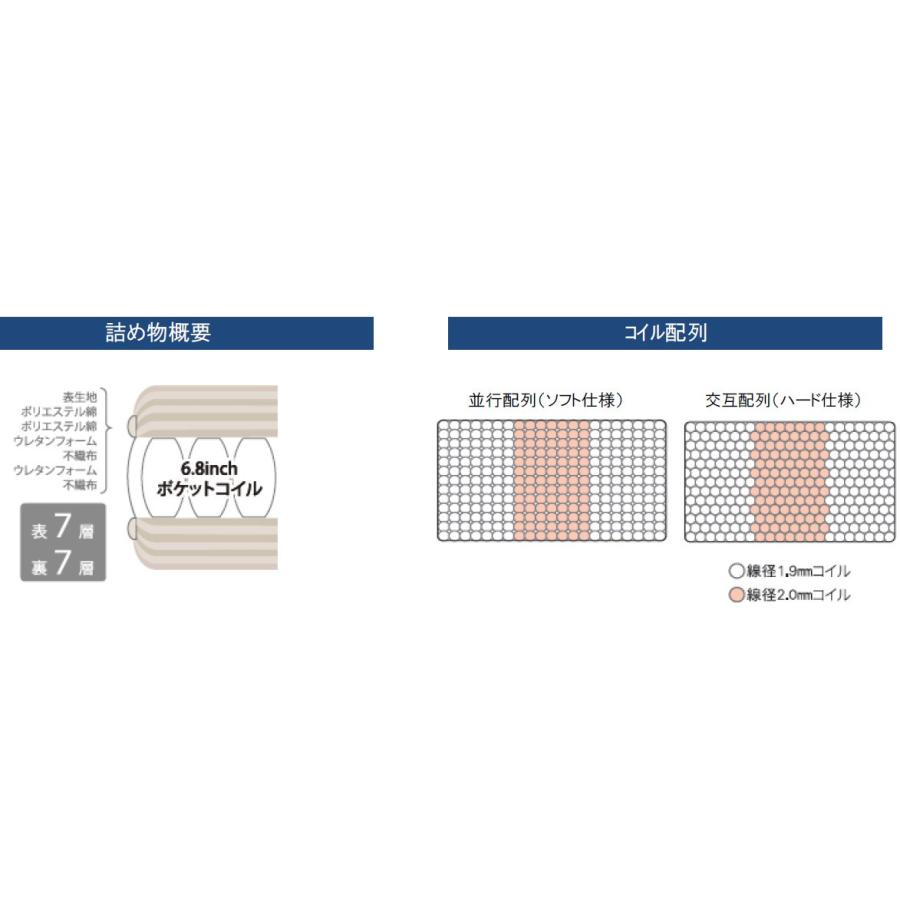 サータ・ペディック68 セミダブルマットレス ポケットコイル F1-P・F1-N ドリームベッド レギュラー普通ミディアム 広島製 | ドリームベッド | 02