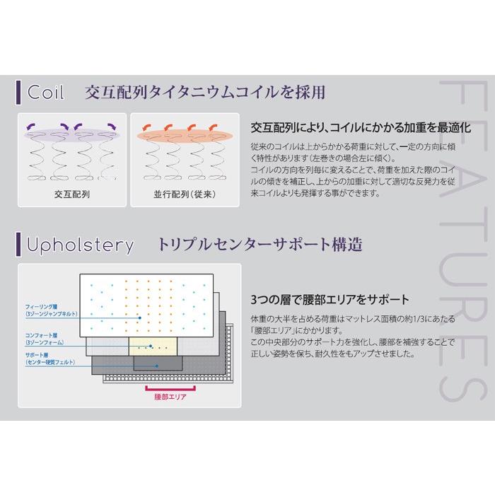 シーリー エバンス2 シングルマットレス ピロートップ ソフト JPチタンコレクション｜e-flat｜04