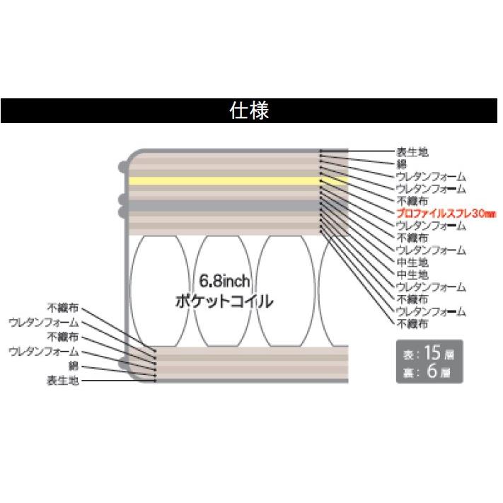 ドリームベッド サータ スイートコンフォート40 ピローソフト