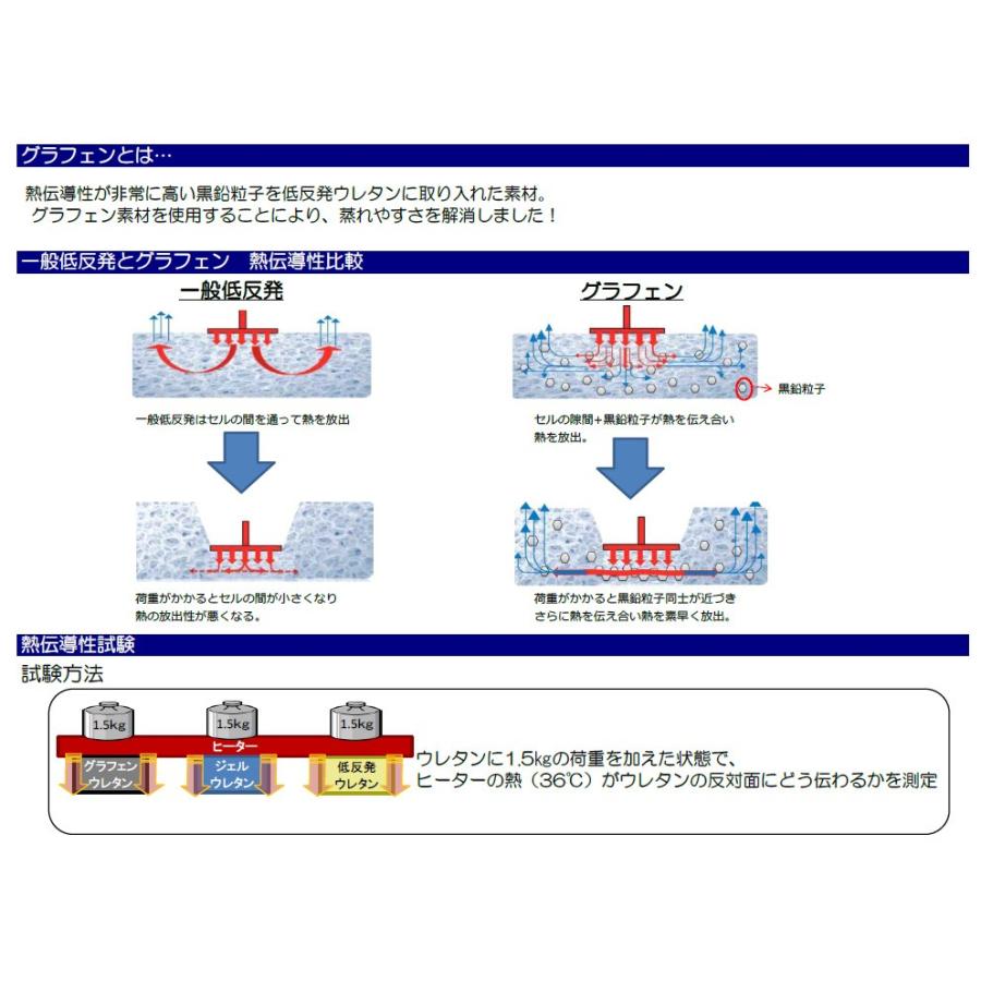 【国産】 サータ85th記念アニバーサリー ペディック85グラフェンBOX-T セミダブルマットレス ポケットコイル ピロートップ 日本製 USA ドリームベッド スタンダード 【TMF1476898458】(51870円)