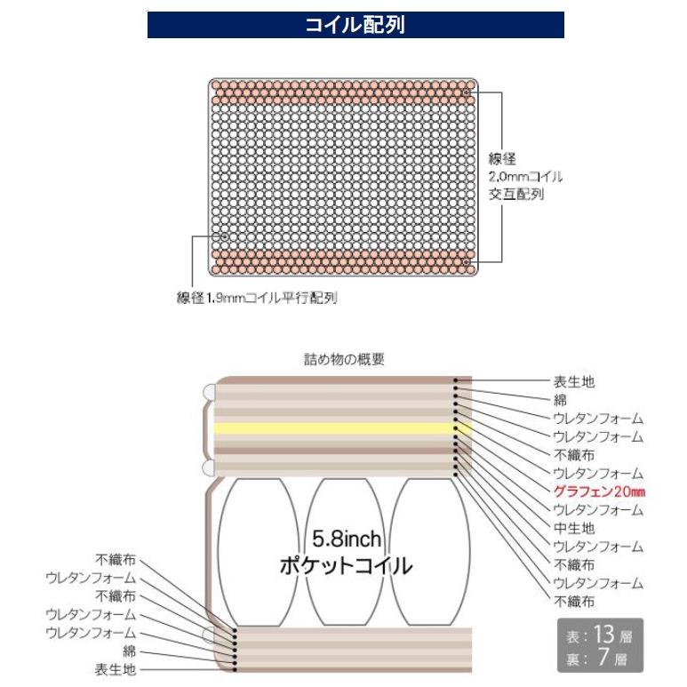 【国産】 サータ85th記念アニバーサリー ペディック85グラフェンBOX-T セミダブルマットレス ポケットコイル ピロートップ 日本製 USA ドリームベッド スタンダード 【TMF1476898458】(51870円)