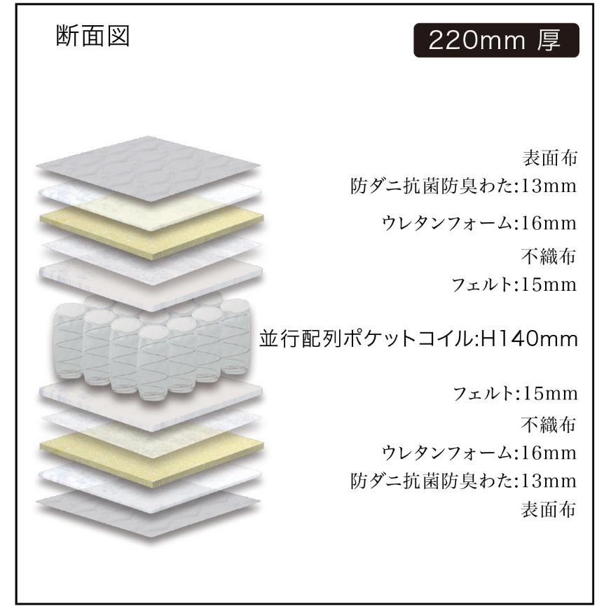 グランツ グランライト ベーシック 【WDサイズ】 【ワイドダブル】 ポケットコイル マットレス スタンダード レギュラー 国産/日本製寝具 GranLight basic_2