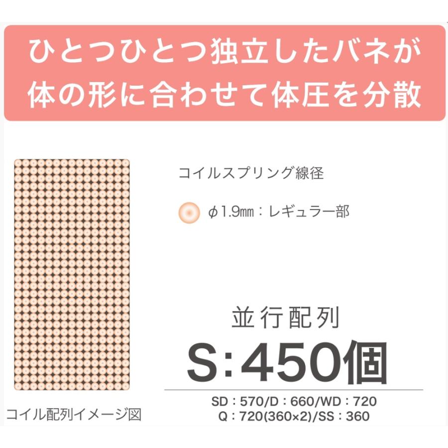 グランツ グランライト ベーシック 【WDサイズ】 【ワイドダブル】 ポケットコイル マットレス スタンダード レギュラー 国産/日本製寝具 GranLight basic_3
