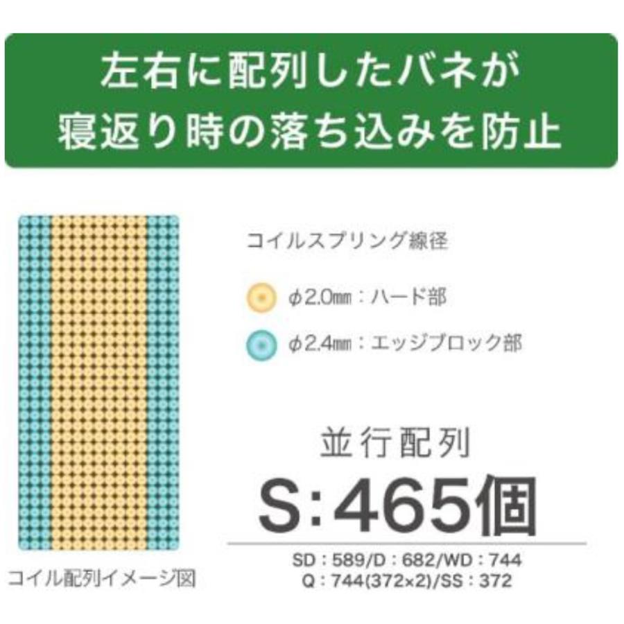 グランツ グランメモリー ファスト 【SDサイズ】 【セミダブル】 マットレス ミディアムハード系 高反発ウレタン 国産/日本製寝具 Granmemory Fast_2