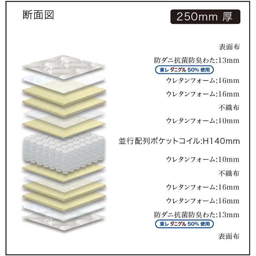 グランツ グランネオユニット ナノポケット 【Dサイズ】 【ダブル 
