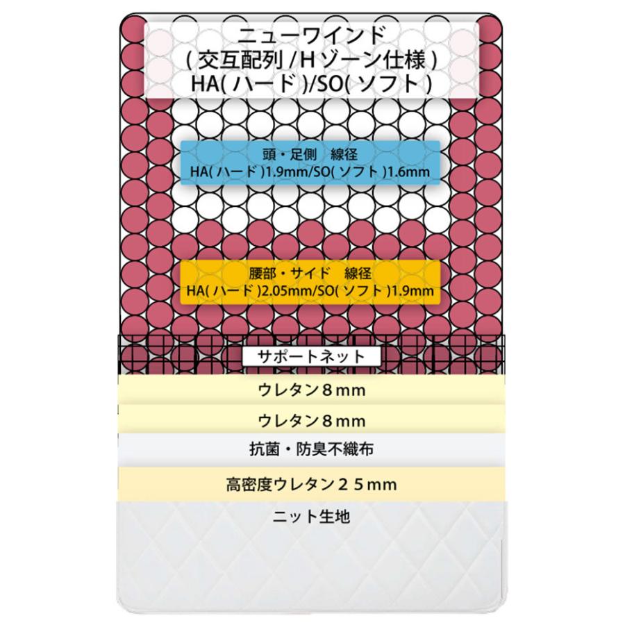 アンネルベッド +シールドアソート8 Hゾーン P850 ワイドダブル 