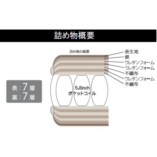 サータ/ドリームベッド　ペディック62 シングルマットレス　ソフト仕様 ドリームベッド サータぺディック サータ Serta マットレス