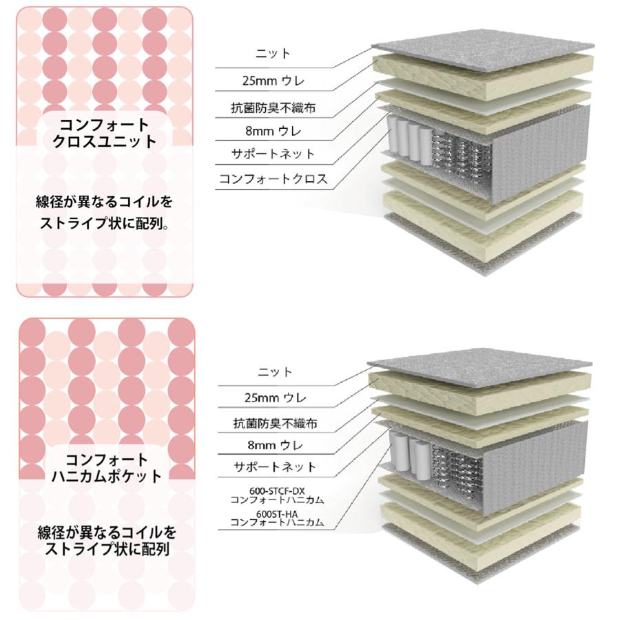 正規販売店購入☆アンネルベッド コンフォート 600 交互配列☆日本製寝具 アンネルベッド コンフォート500/600 セミダブルマットレス ミディアム