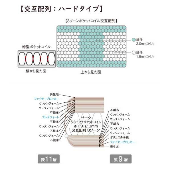 サータ ライトブリーズ5.8 BOX-T ソフト/ハード クイーン2・163サイズマットレス ポケットコイル ボックストップ 2層式 ドリームベッド 正規販売店 日本製｜e-flat｜03