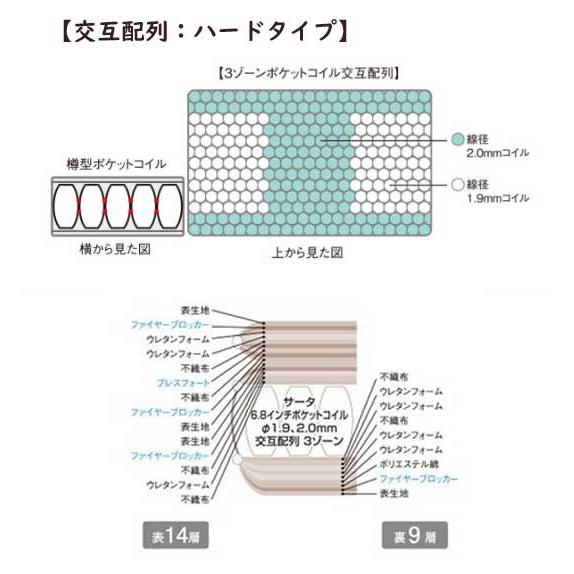 サータ ライトブリーズ6.8 ピローソフト クイーン1・ワイドダブルマットレス ポケットコイル ミディアムソフト ピロートップ 2層式 ドリームベッド 日本製｜e-flat｜03