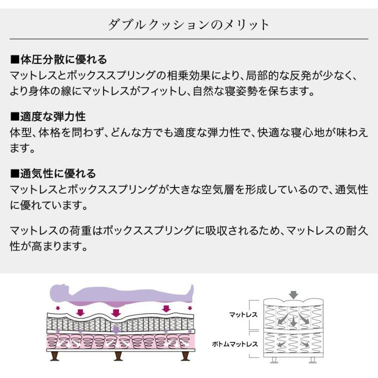 ドリームベッド サータ ダブルクッション用セミフレックスボトム