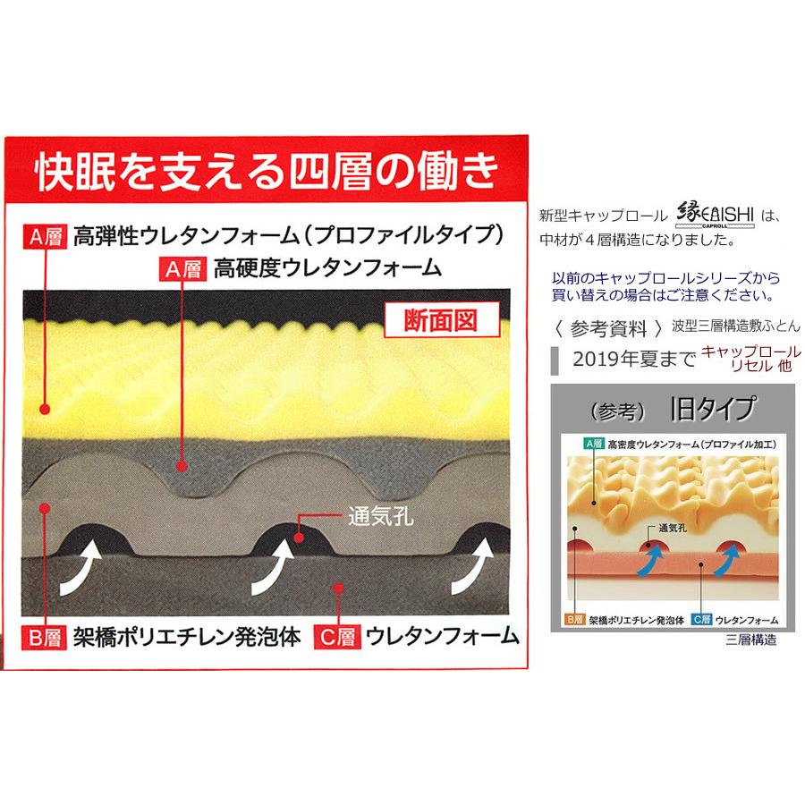 新型 キャップロール 縁 えにし シングル マットレス ブラウン 新型キャップロール 縁(えにし) ／シングル : e-ふとん屋さん