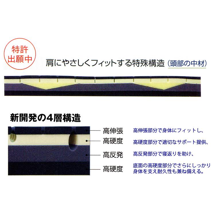 Izuneru イズネル敷ふとん シングル、3つ折りマットレス : e-ふとん屋