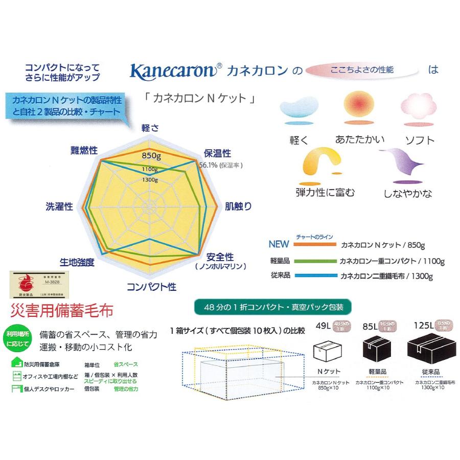 災害用備蓄毛布〈カネカロンNケット〉真空包装(アルミ蒸着多層フィルム