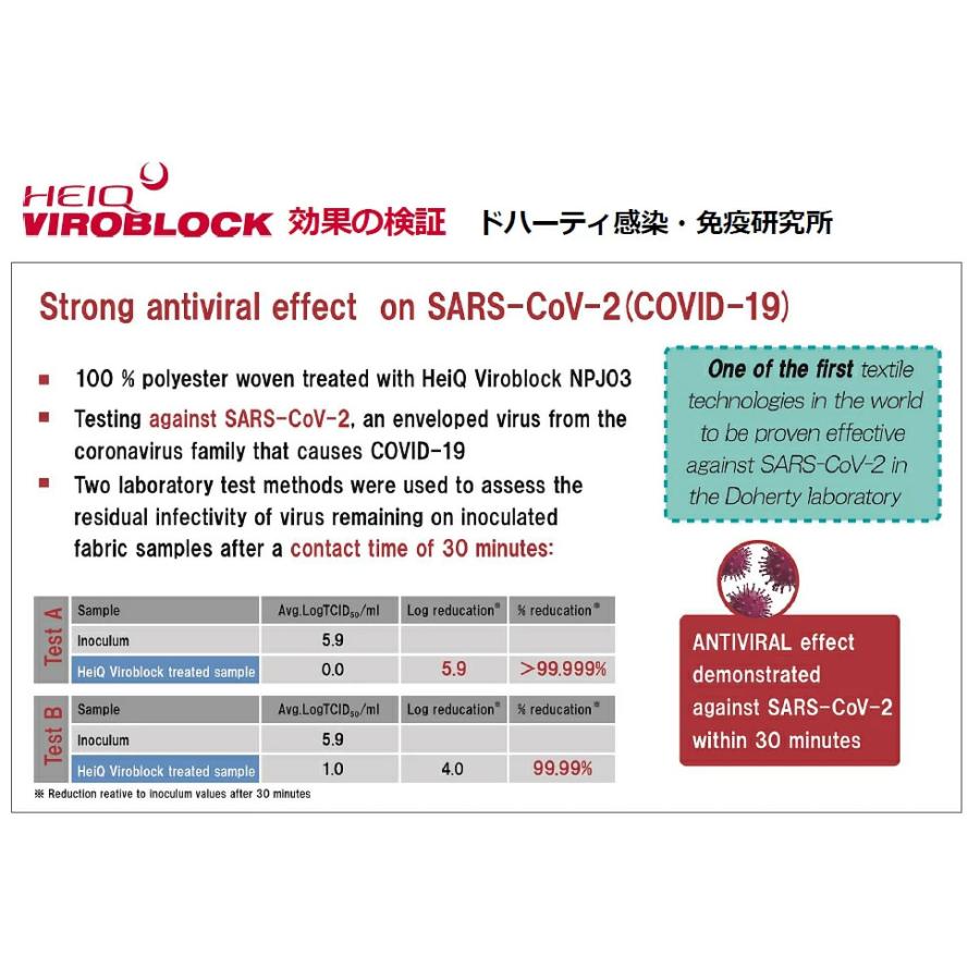VIROBLOCK マニフレックス セミダブル ヴィロブロックトッパー