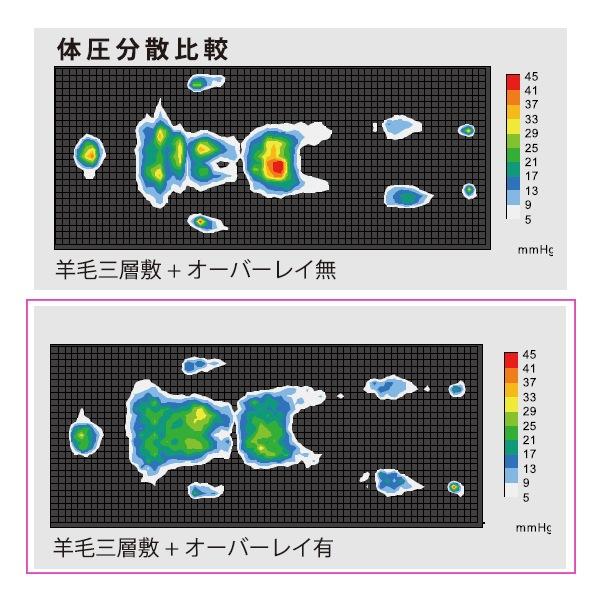 高反発敷パッド オーバーレイ、セミダブル_2