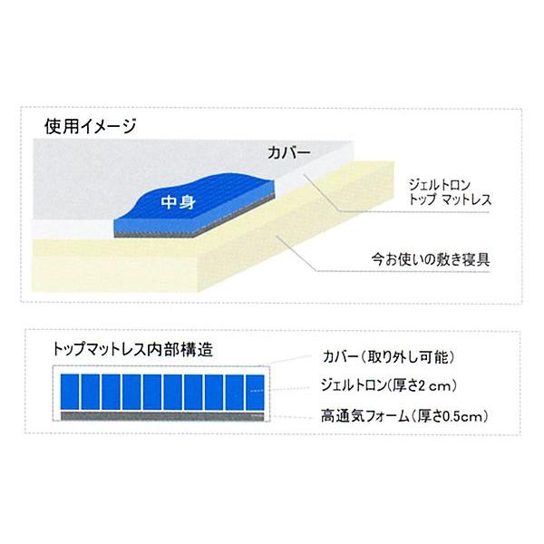 GELTRON ジェルトロン トップマットレス P-3 : e-ふとん屋さん - 通販