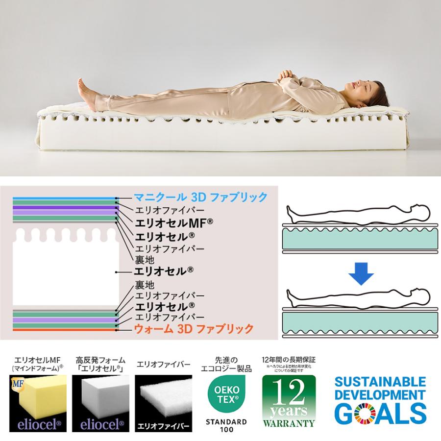 magniflex（マニフレックス） マニフレックスマットレス「エコサンドロ