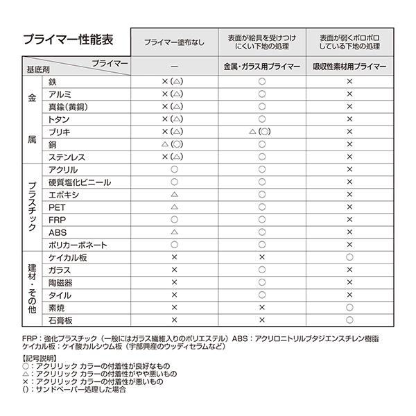 金属 ガラス用プライマー 水性 200ml AM597 アクリル絵具下地材｜e-gazai-tougei｜02