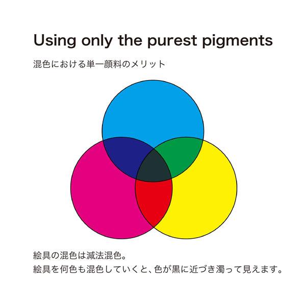 ウィンザー&ニュートン ウィンザー&ニュートン水彩絵具セット ウィンザー&ニュートン ウィンザー&ニュートン水彩絵具セット