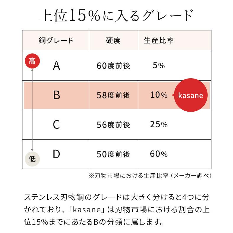 kasane 包丁 2点セット（文化、ペティ） かさね 日本製 ヤマザクラ 天然木 ステンレス 両刃 おしゃれ ギフト｜e-goods｜10