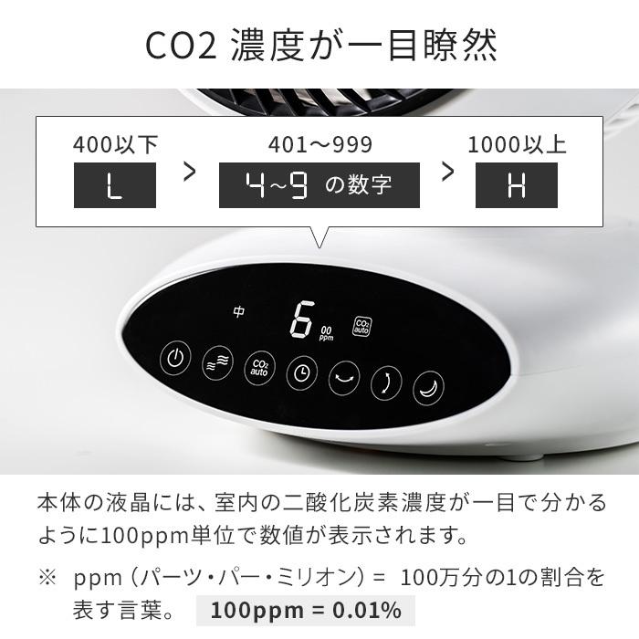 密感知センサー CO2エアーサーキュレーション CF-T2208｜e-goods｜08